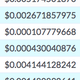 An actual screenshot of my revenue per stream on Spotify.